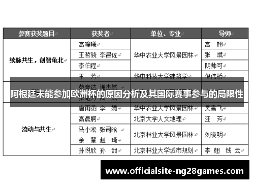 阿根廷未能参加欧洲杯的原因分析及其国际赛事参与的局限性