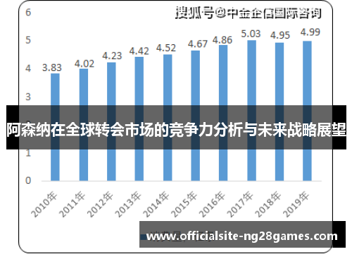 阿森纳在全球转会市场的竞争力分析与未来战略展望