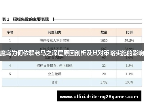 魔鸟为何依赖老马之深层原因剖析及其对策略实施的影响