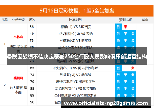 曼联因战绩不佳决定裁减250名行政人员影响俱乐部运营结构