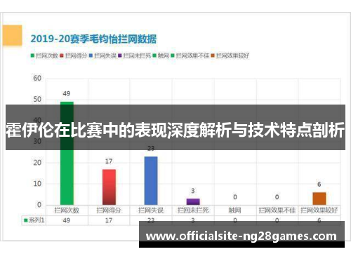 霍伊伦在比赛中的表现深度解析与技术特点剖析