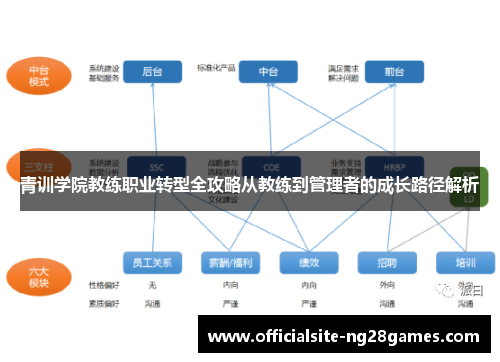 青训学院教练职业转型全攻略从教练到管理者的成长路径解析